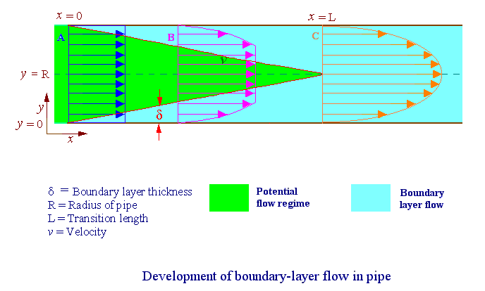 Notes For the Level 1 Lecture Course in.