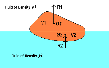 Buoyancy Figure