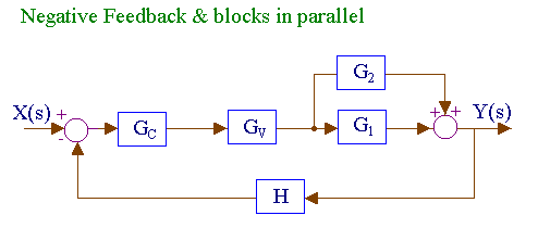 Negative Feedback & Blocks in parallel