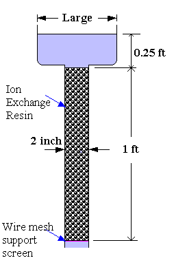 packed bed ion exchanger